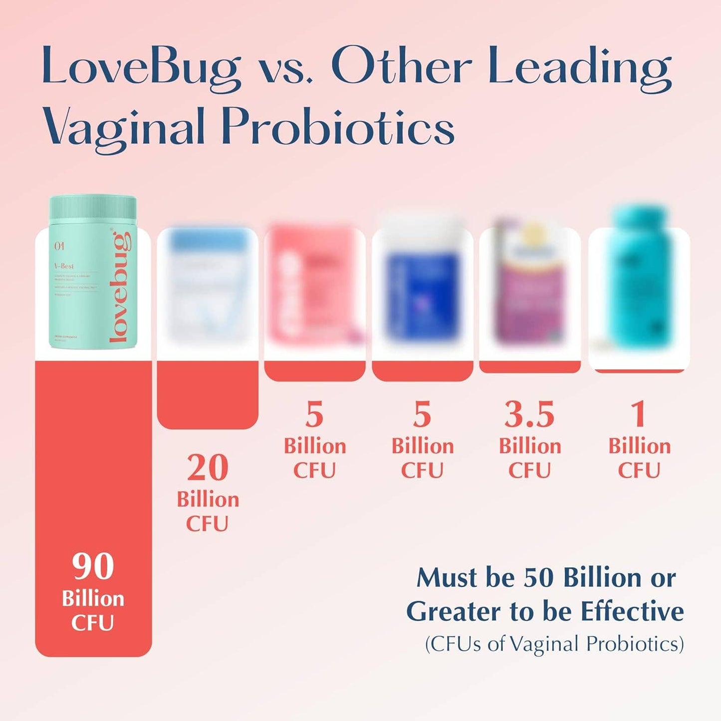 Lovebug V-Best Vaginal Probiotics - 90 Billion CFU