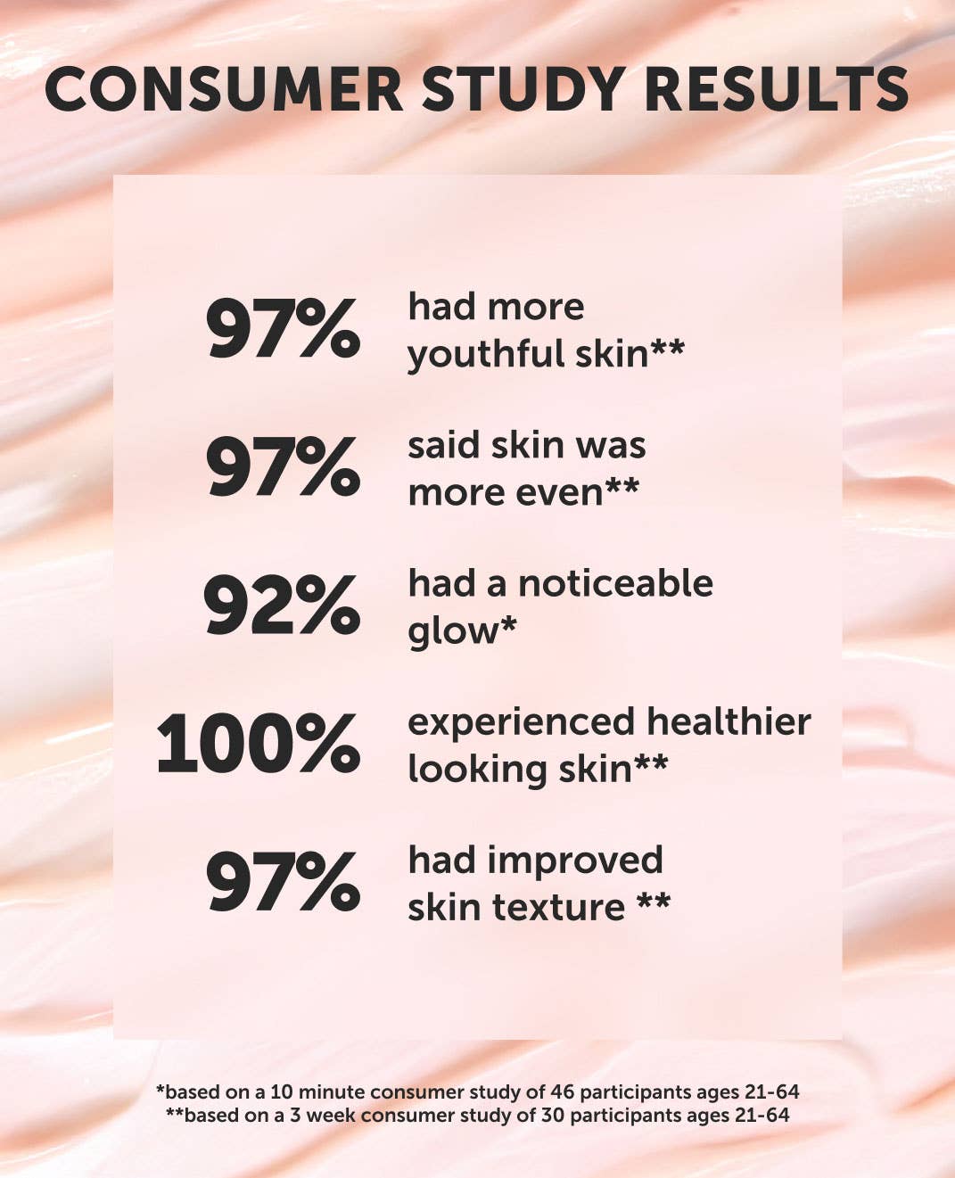 ANCHOR Bio-Retinol Youth Serum: Youthful Treatment