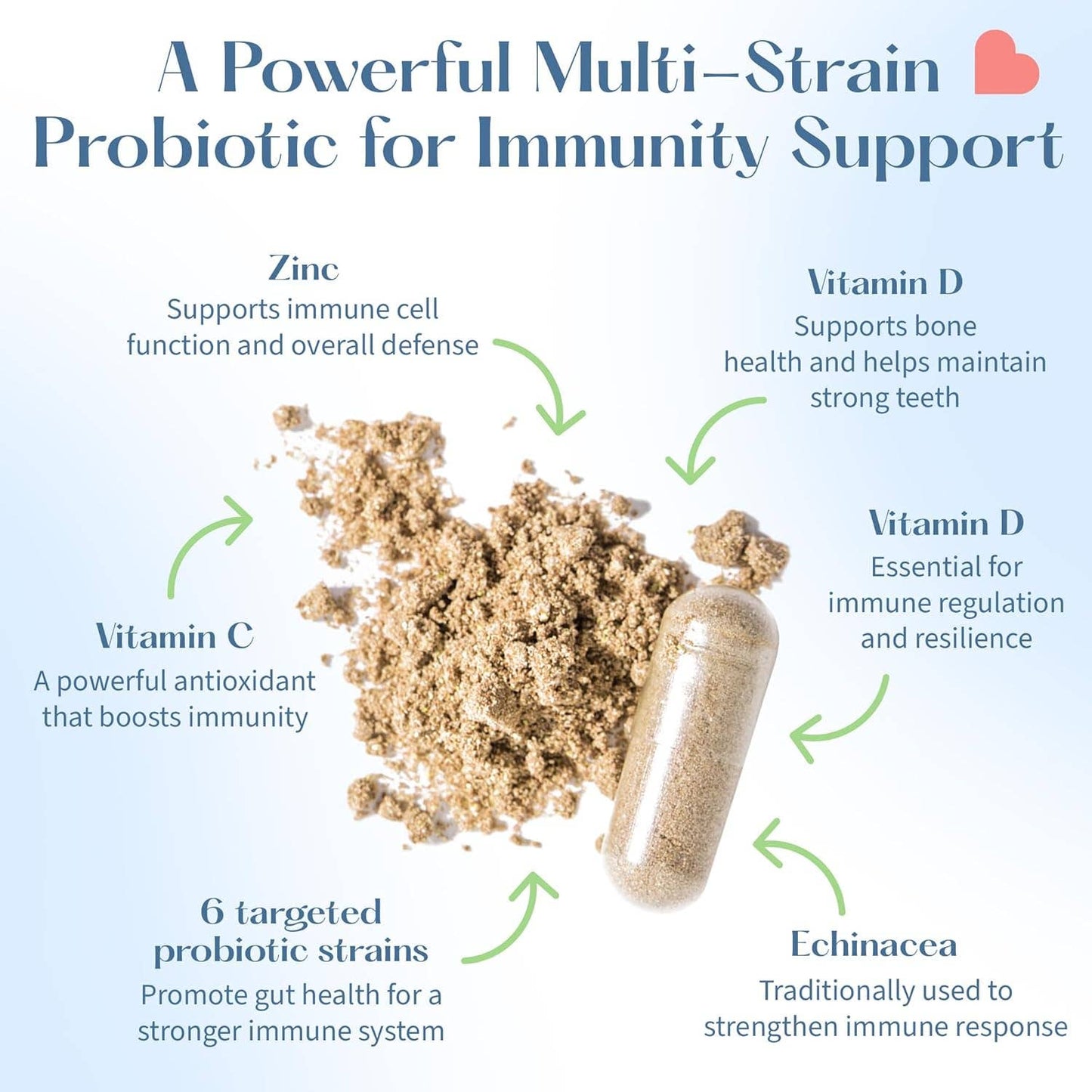 Immune Support Probiotic