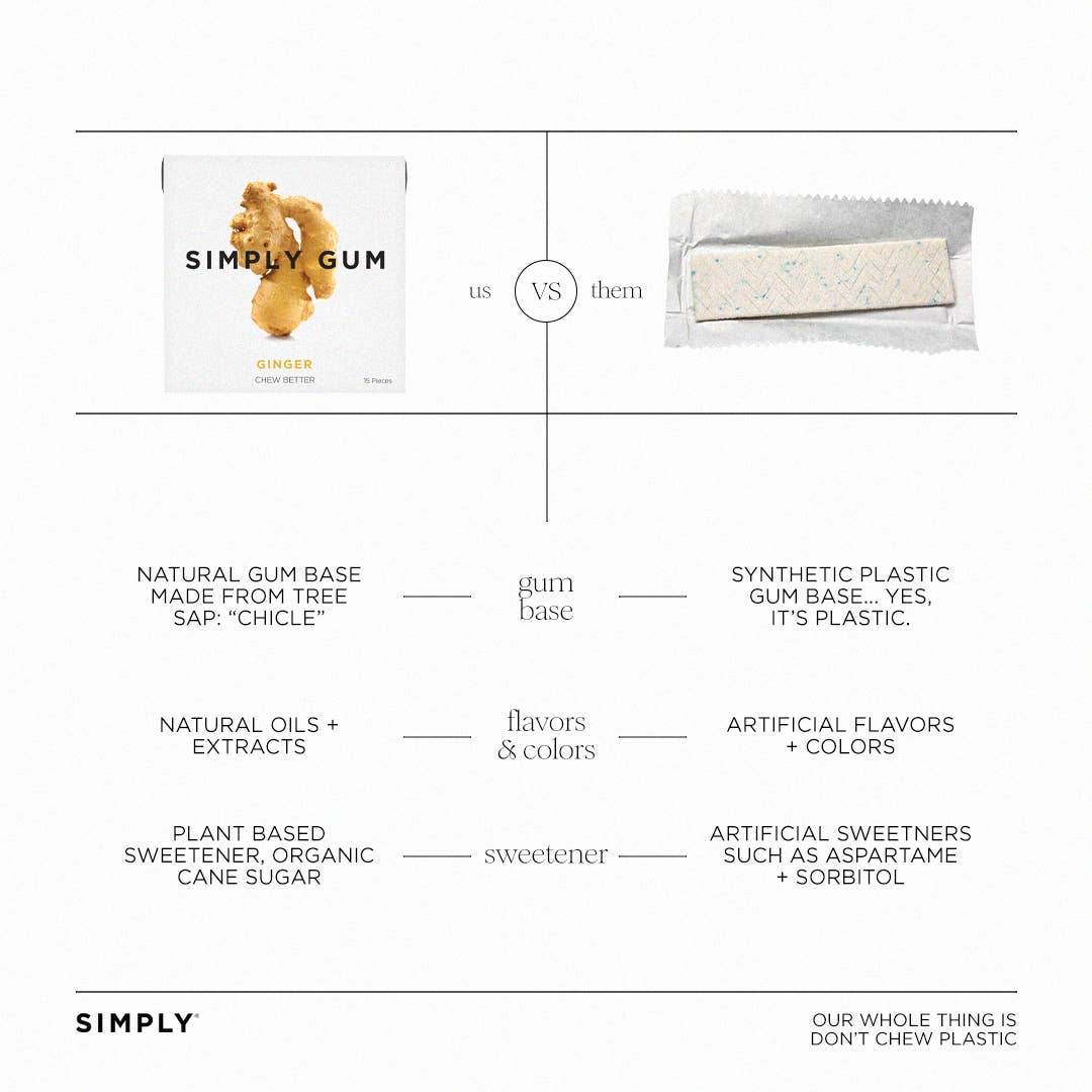 Ginger Chewing Gum - Natural + Plastic-Free | 12 Pack